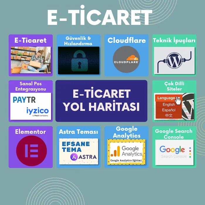 E-Ticaret Yol Haritası